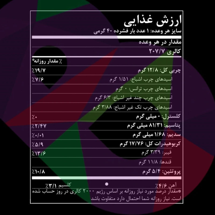 غلات بار کرنبری 40 گرمی بارنیکی انقضا: 05/01/06 | کد 442