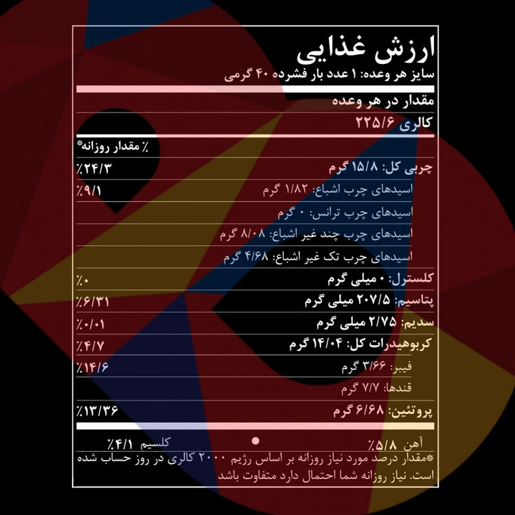 غلات بار مغز بادام 40 گرمی بارنیکی | کد 445
